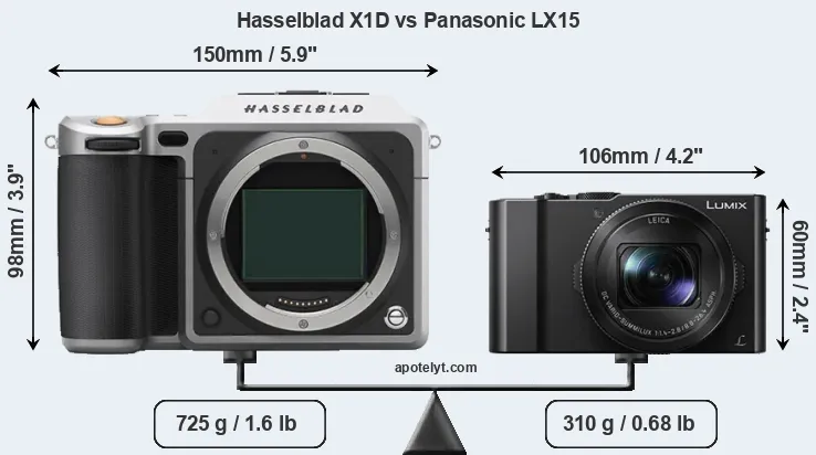 Size Hasselblad X1D vs Panasonic LX15