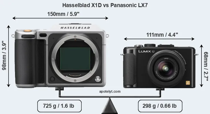 Size Hasselblad X1D vs Panasonic LX7