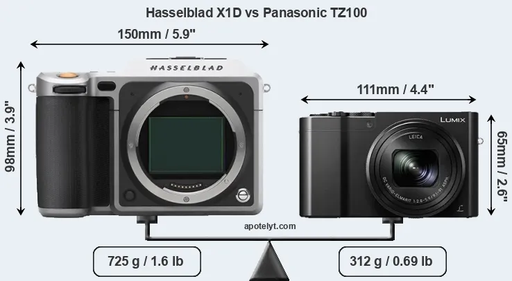 Size Hasselblad X1D vs Panasonic TZ100