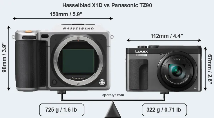 Size Hasselblad X1D vs Panasonic TZ90