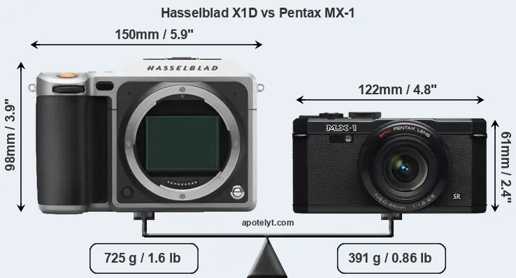 Size Hasselblad X1D vs Pentax MX-1