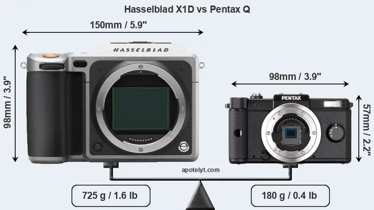 Size Hasselblad X1D vs Pentax Q