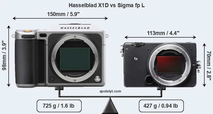 Size Hasselblad X1D vs Sigma fp L