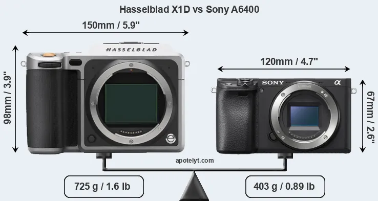 Size Hasselblad X1D vs Sony A6400