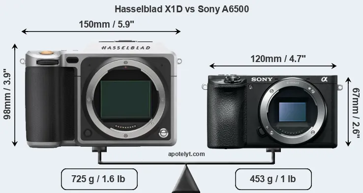 Size Hasselblad X1D vs Sony A6500