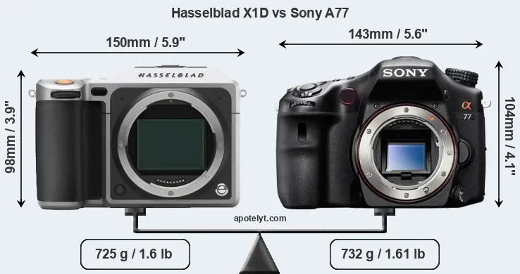 Size Hasselblad X1D vs Sony A77