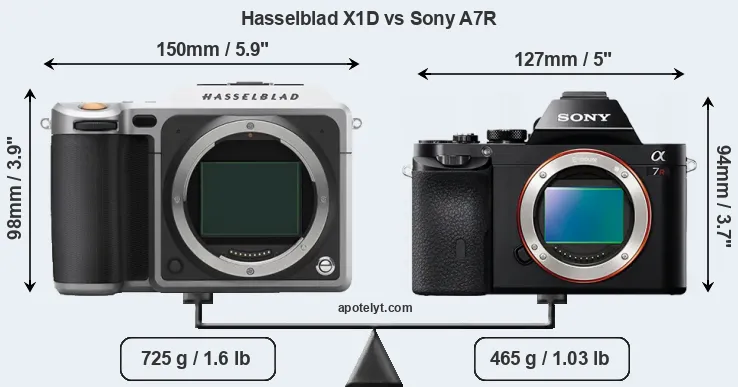 Size Hasselblad X1D vs Sony A7R