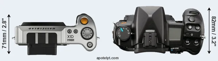Compare X1D versus A900 top