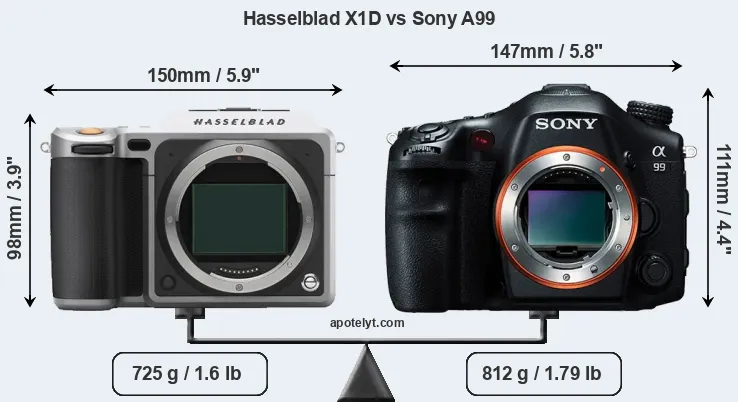 Size Hasselblad X1D vs Sony A99