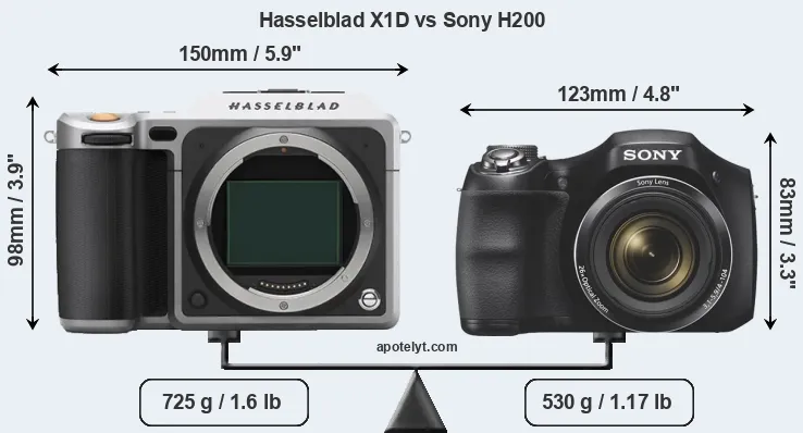 Size Hasselblad X1D vs Sony H200