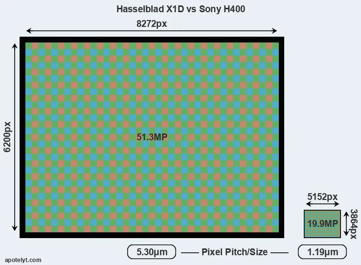 X1D versus H400 MP