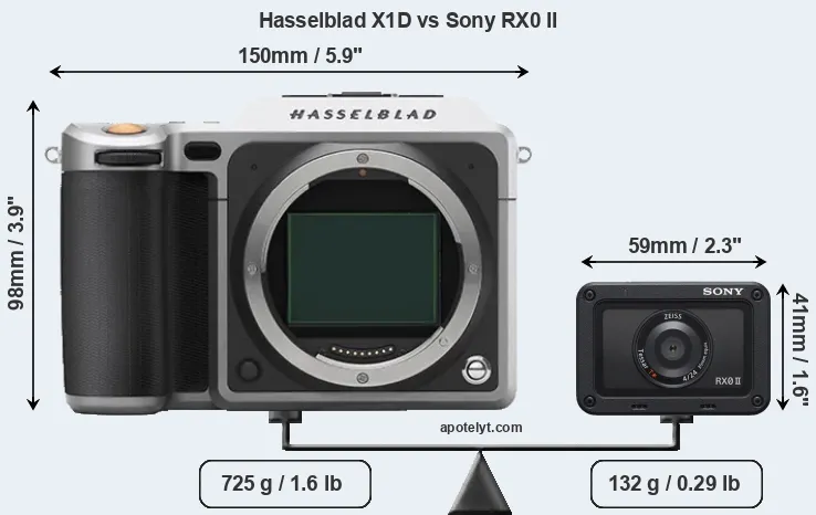 Size Hasselblad X1D vs Sony RX0 II