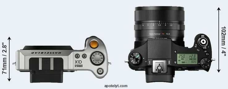 Compare X1D versus RX10 II top