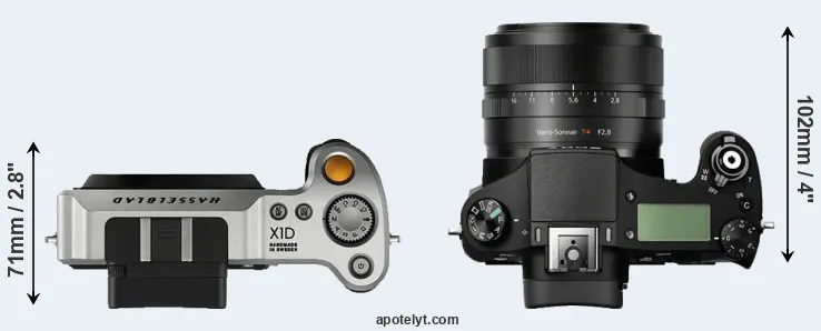Compare X1D versus RX10 top