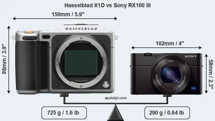Size Hasselblad X1D vs Sony RX100 III