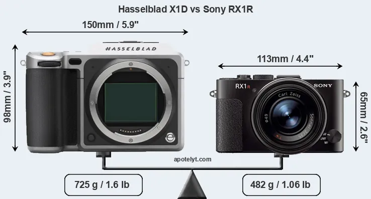 Size Hasselblad X1D vs Sony RX1R