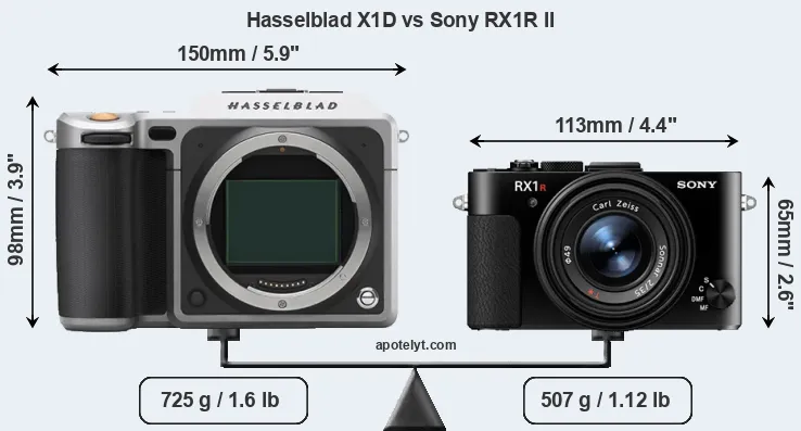 Size Hasselblad X1D vs Sony RX1R II