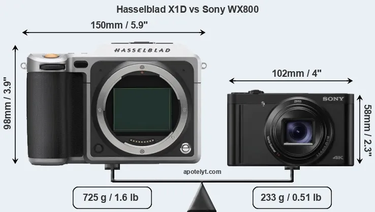 Size Hasselblad X1D vs Sony WX800