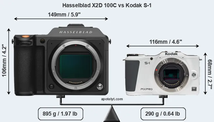 Size Hasselblad X2D 100C vs Kodak S-1
