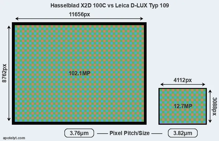 X2D 100C versus D-LUX Typ 109 MP