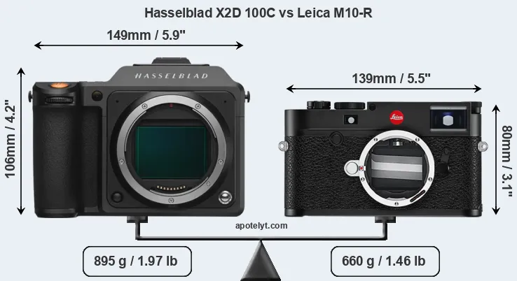 Size Hasselblad X2D 100C vs Leica M10-R