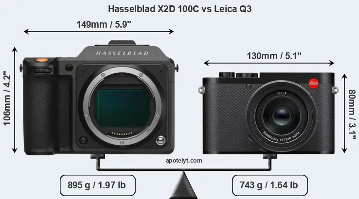 Size Hasselblad X2D 100C vs Leica Q3