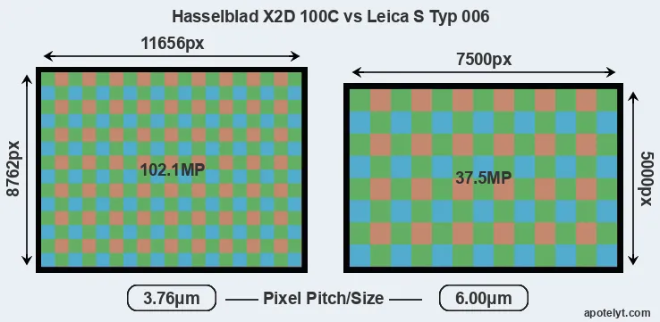 X2D 100C versus S Typ 006 MP