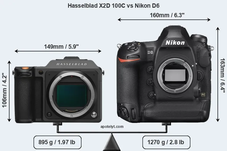 Size Hasselblad X2D 100C vs Nikon D6