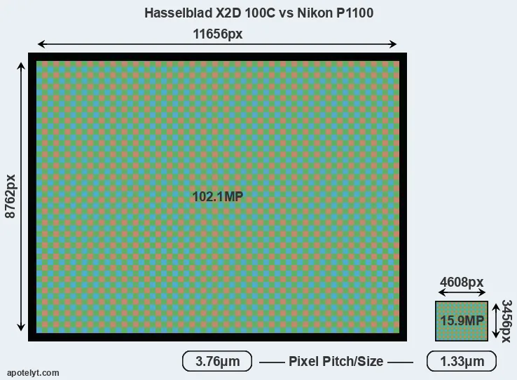 X2D 100C versus P1100 MP