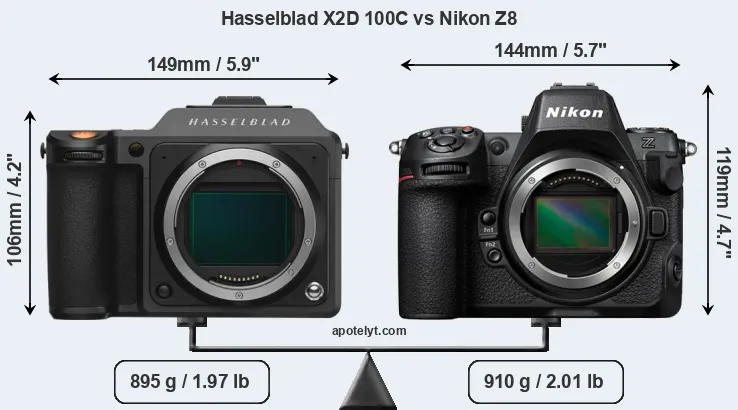 Size Hasselblad X2D 100C vs Nikon Z8