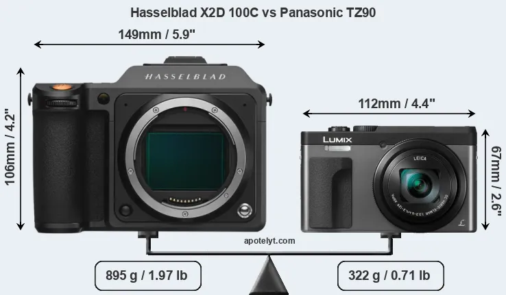 Size Hasselblad X2D 100C vs Panasonic TZ90