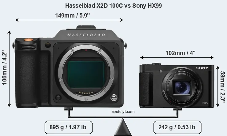 Size Hasselblad X2D 100C vs Sony HX99