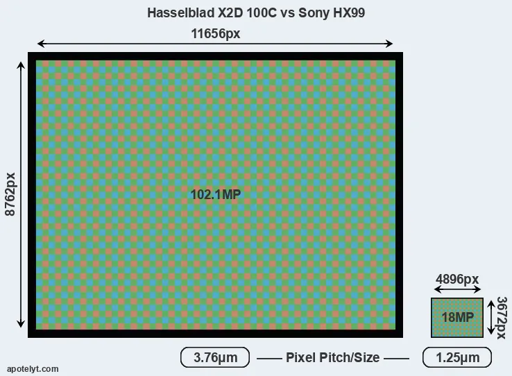 X2D 100C versus HX99 MP