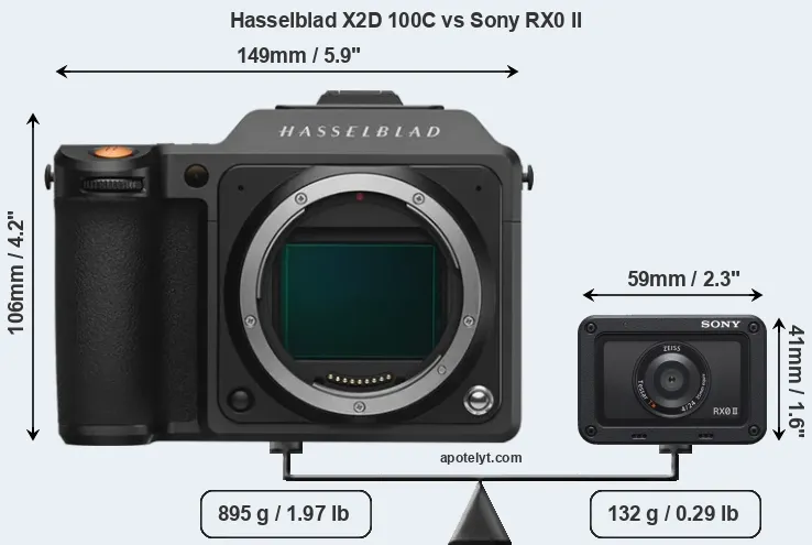 Size Hasselblad X2D 100C vs Sony RX0 II