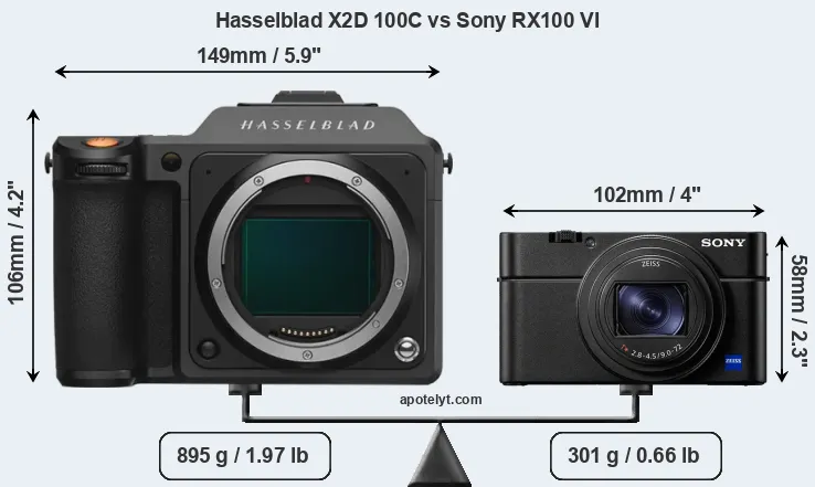 Size Hasselblad X2D 100C vs Sony RX100 VI