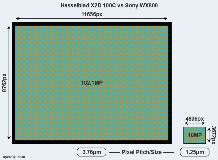 X2D 100C versus WX800 MP