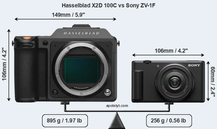 Size Hasselblad X2D 100C vs Sony ZV-1F
