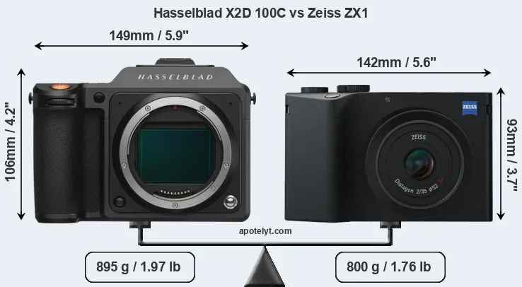 Size Hasselblad X2D 100C vs Zeiss ZX1