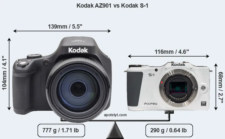 Size Kodak AZ901 vs Kodak S-1