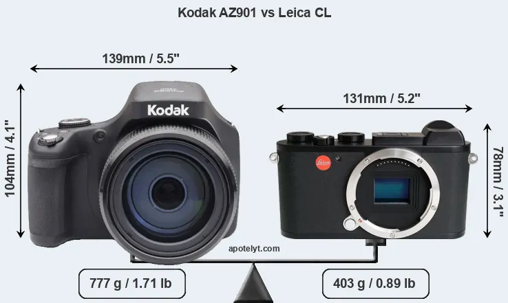 Size Kodak AZ901 vs Leica CL