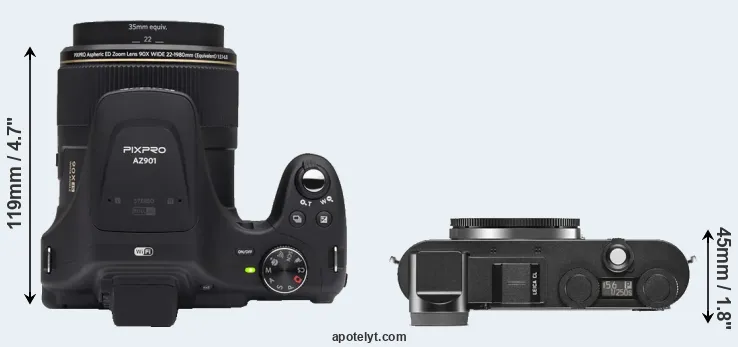 Compare AZ901 versus CL top