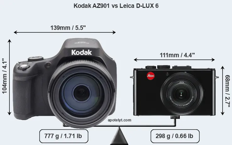 Size Kodak AZ901 vs Leica D-LUX 6