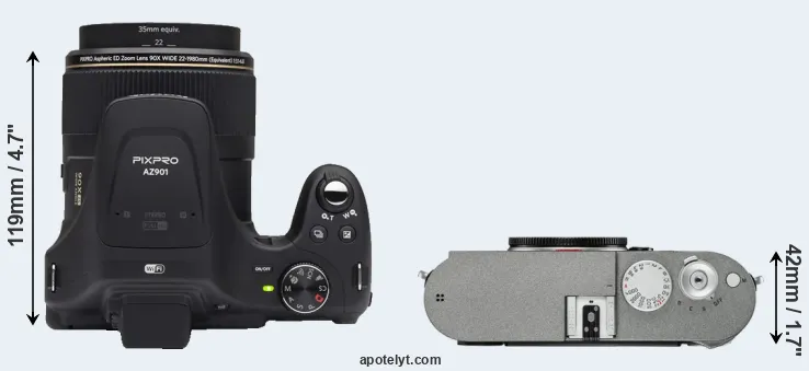 Compare AZ901 versus M-E Typ 240 top
