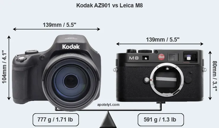 Size Kodak AZ901 vs Leica M8