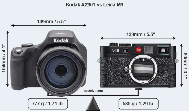 Size Kodak AZ901 vs Leica M9