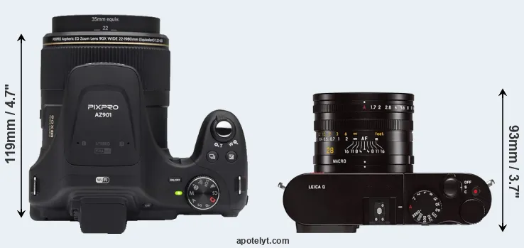 Compare AZ901 versus Q Typ 116 top