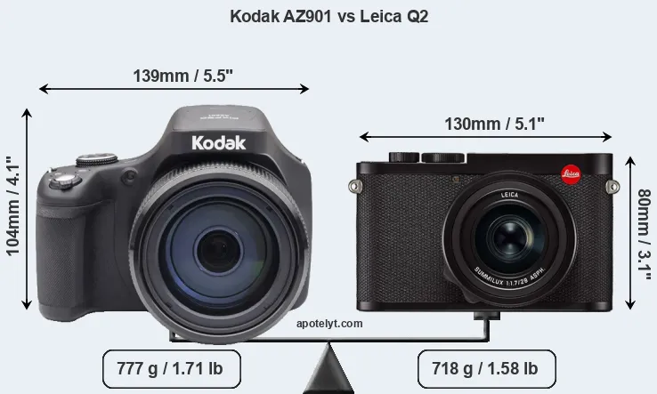 Size Kodak AZ901 vs Leica Q2