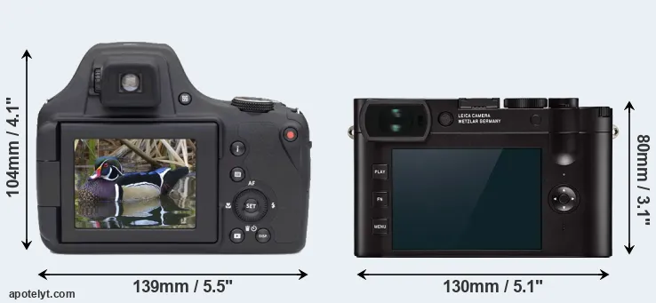 Comparison AZ901 or Q2 rear