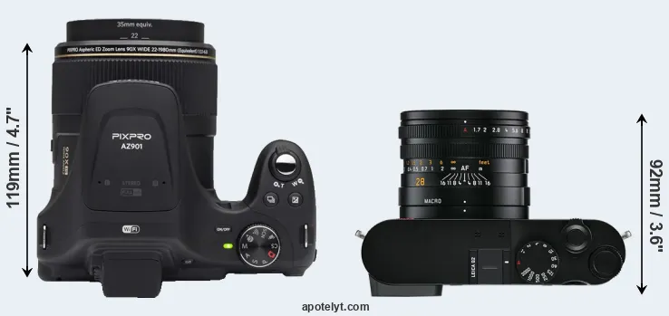 Compare AZ901 versus Q2 top