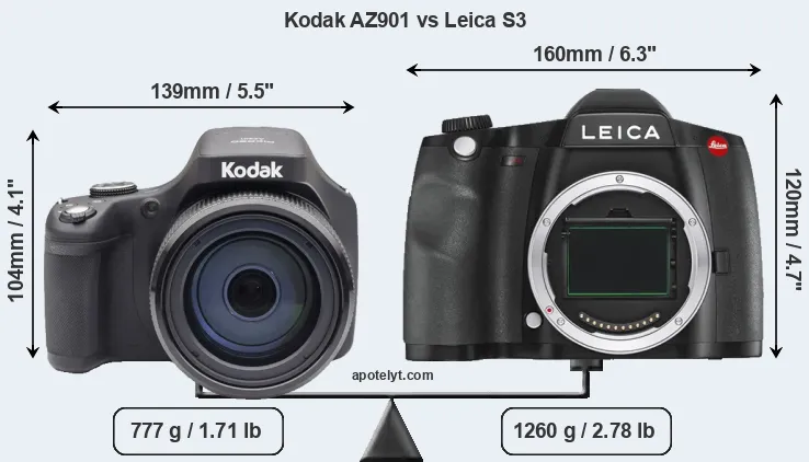 Size Kodak AZ901 vs Leica S3